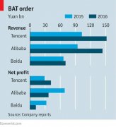 BAT全球进击，百度能否凭AI逆袭